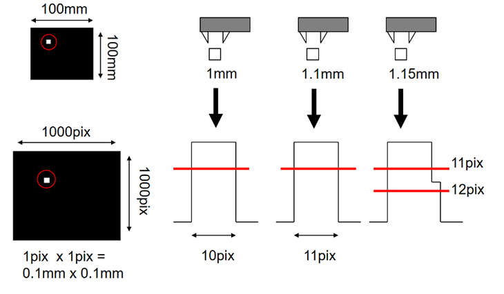 検出機能による距離計測