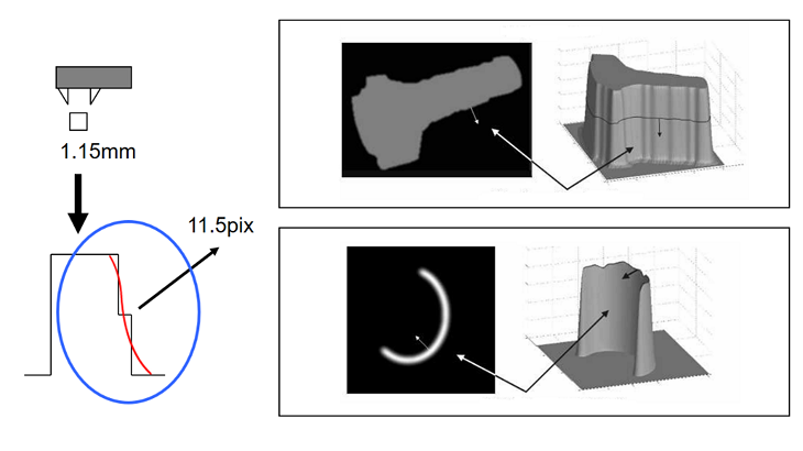 境界及び稜線を求める画像処理