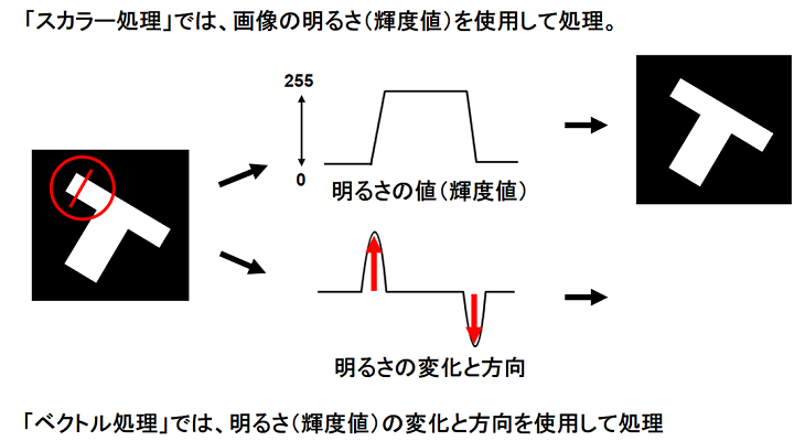 図1 認識について