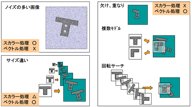 図2 モデル認識について