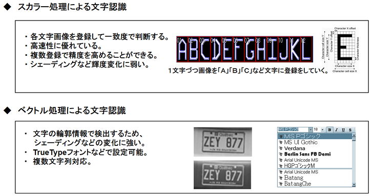 図3 粒子解析について