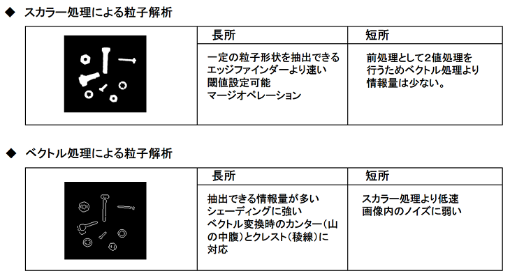 図4 粒子解析について