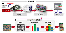 マシンビジョンの処理の流れ