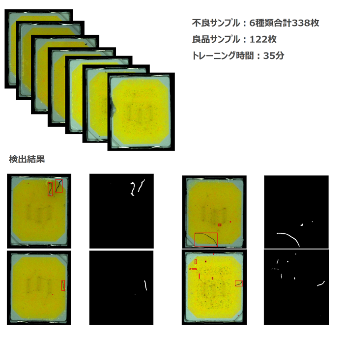 SiNGRAYによる画像学習と検出結果