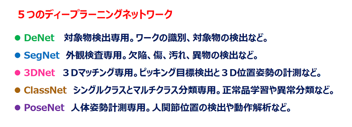 5つのディープラーニングネットワーク