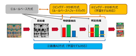 ハイパースペクトルイメージングの波長領域