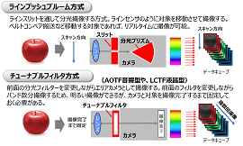 ハイパースペクトルカメラの構造