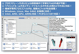 LuxFlux社製ソフトウェアの特徴