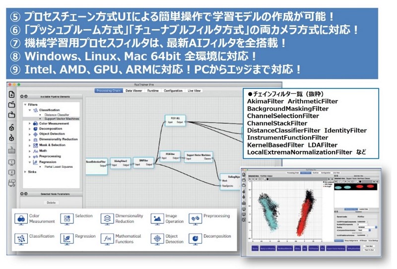 LuxFlux社製ソフトウェアの特徴