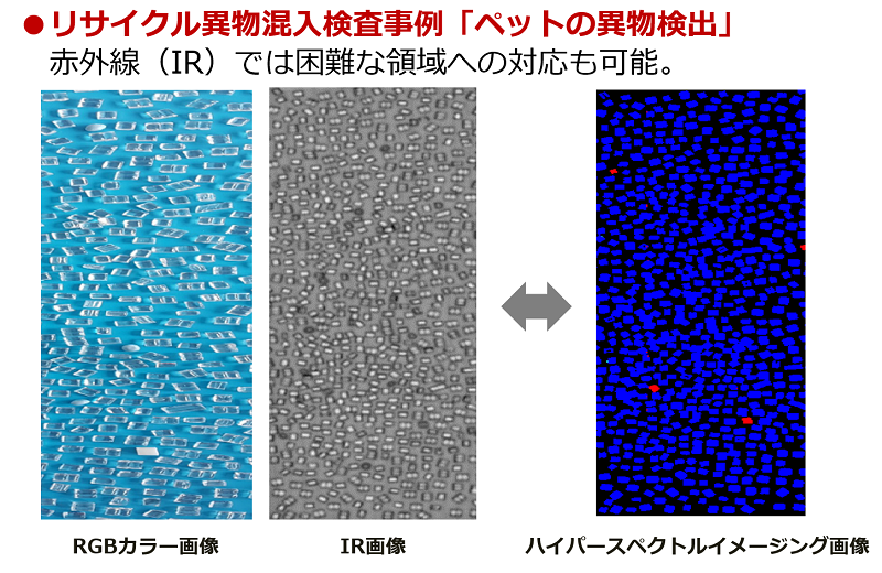 リサイクル検査事例「ペットとプラスチックの分類」