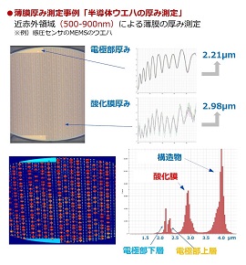 薄膜厚み測定事例「半導体ウエハの厚み測定」