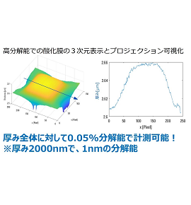 厚み表示と測定精度