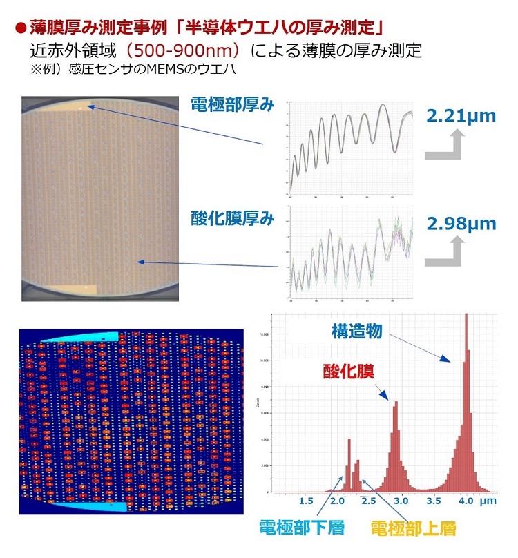薄膜厚み測定事例「半導体ウエハの厚み測定」