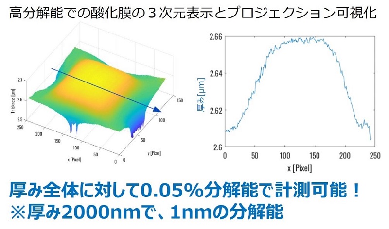 厚み表示と測定精度