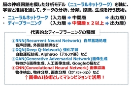 ディープラーニングについて