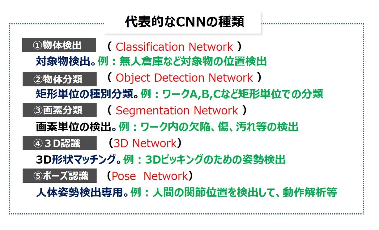 CNNについて（図2）