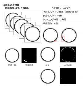 磁気リング検査事例