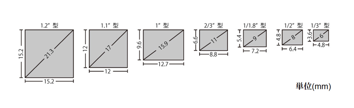 撮像素子のサイズ