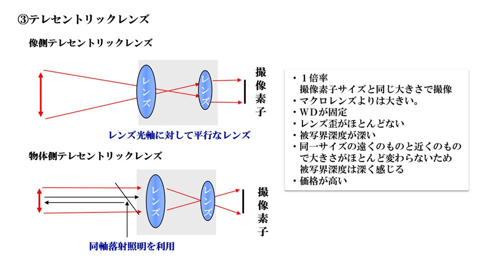 対物レンズとマクロレンズの構造(2)