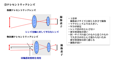 対物レンズとマクロレンズの構造（2）
