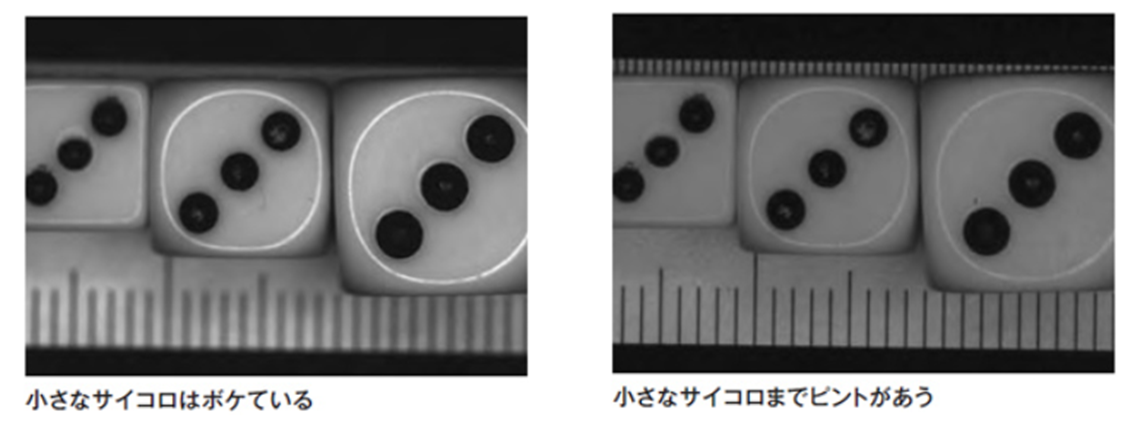 レンズ分解能と被写界深度