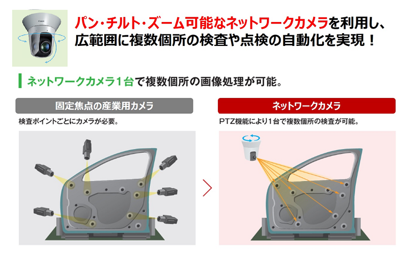 パン・チルト・ズーム駆動可能なネットワークカメラ
