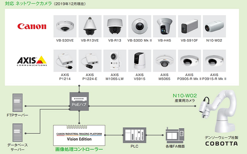 「Vision Ediion」対応カメラとシステム構成イメージ