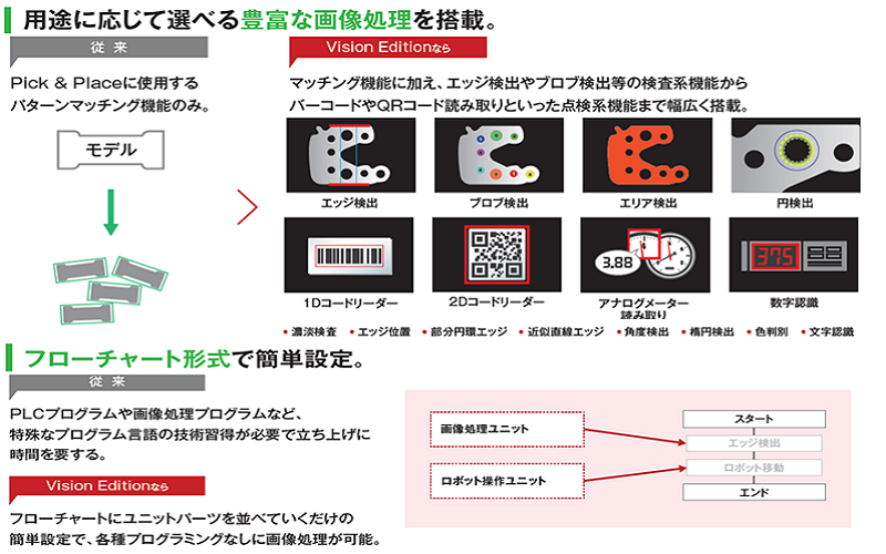 「Vision Ediion」の画像処理機能