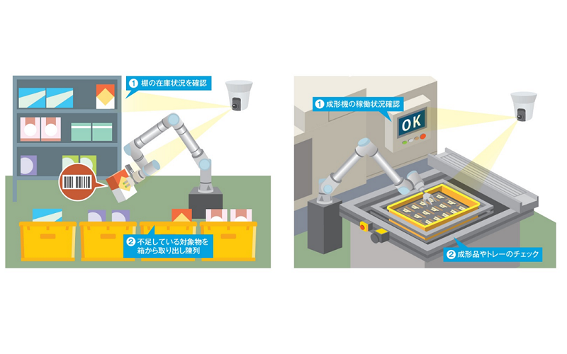 「Vision Ediion」のロボット連携
