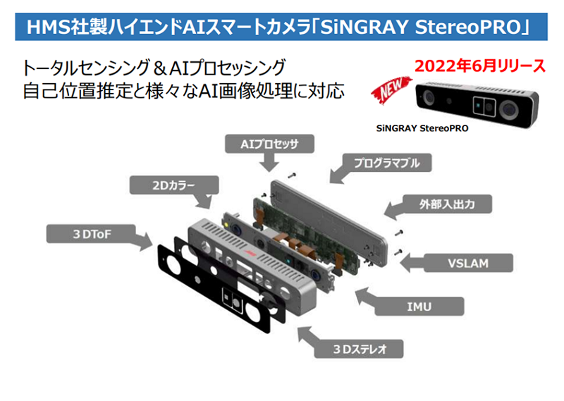 HMS社製ハイエンドAIスマートカメラ 構造図