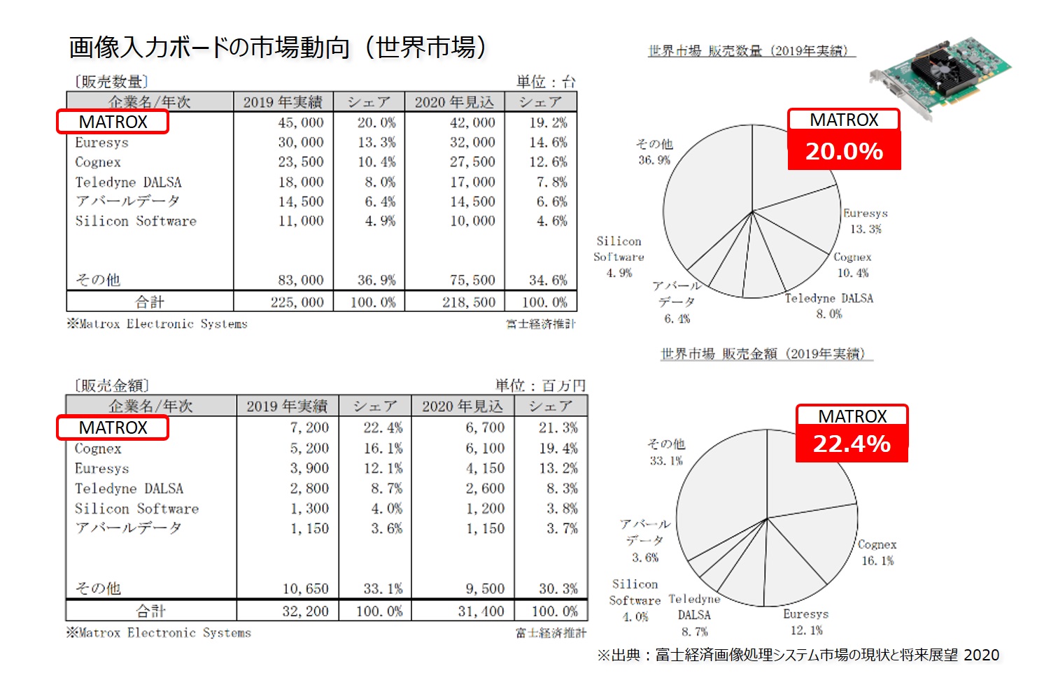 画像入力ボードの市場動向