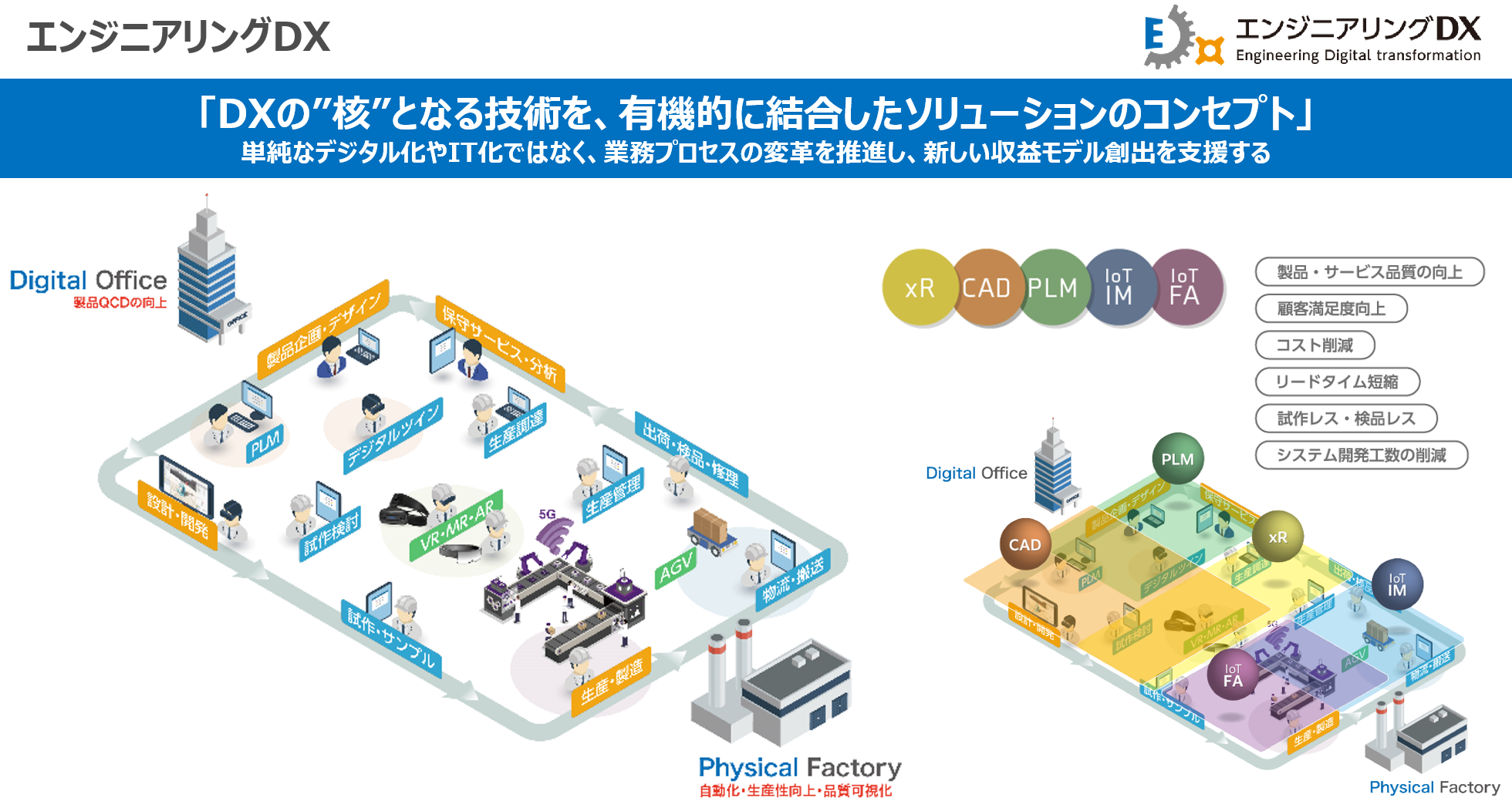 エンジニアリングDX