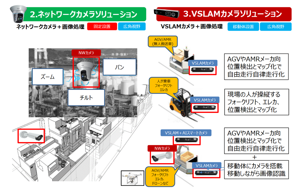 VSLAMカメラソリューション