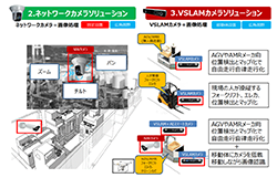 VSLAMカメラソリューション