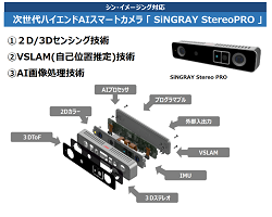 次世代ハイエンドAIスマートカメラ「SiNGRAY Stereo PRO」