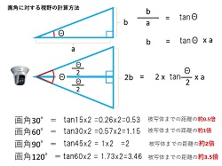 ネットワークカメラの選定方法
