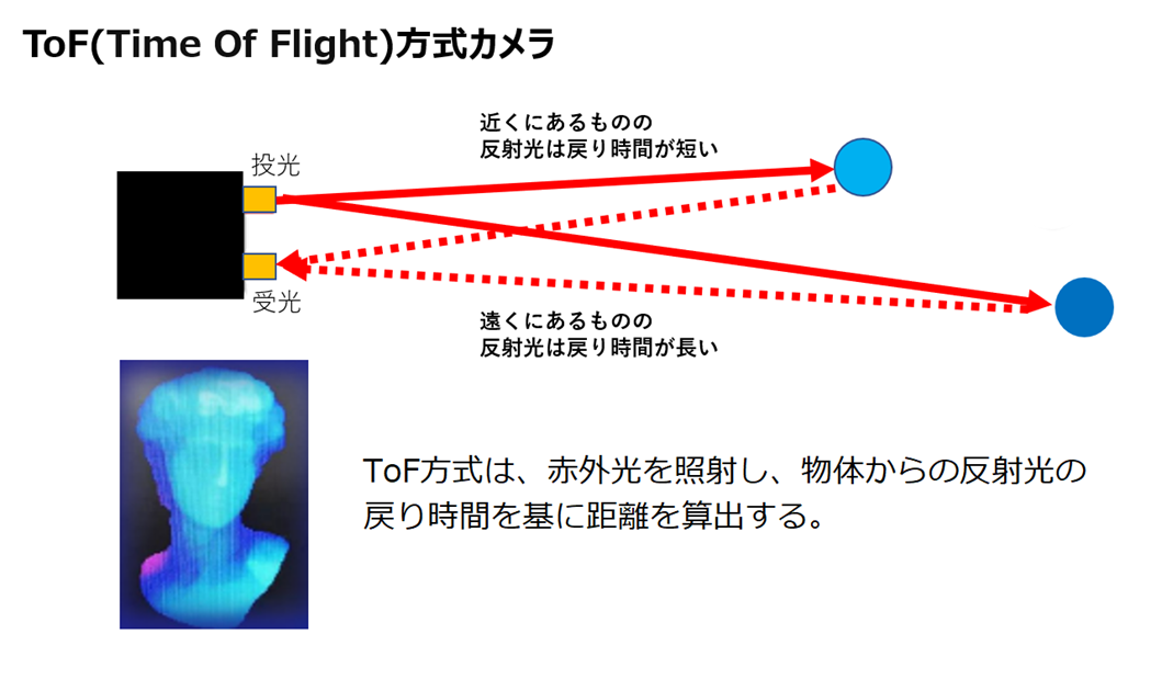 ネットワークカメラの選定方法