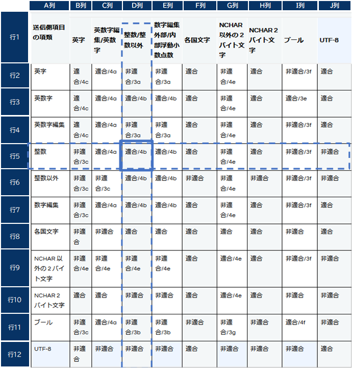 転記マトリックスと引用箇所