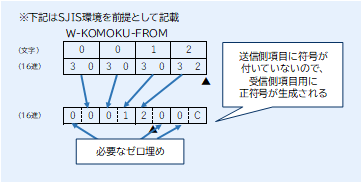 設定なし