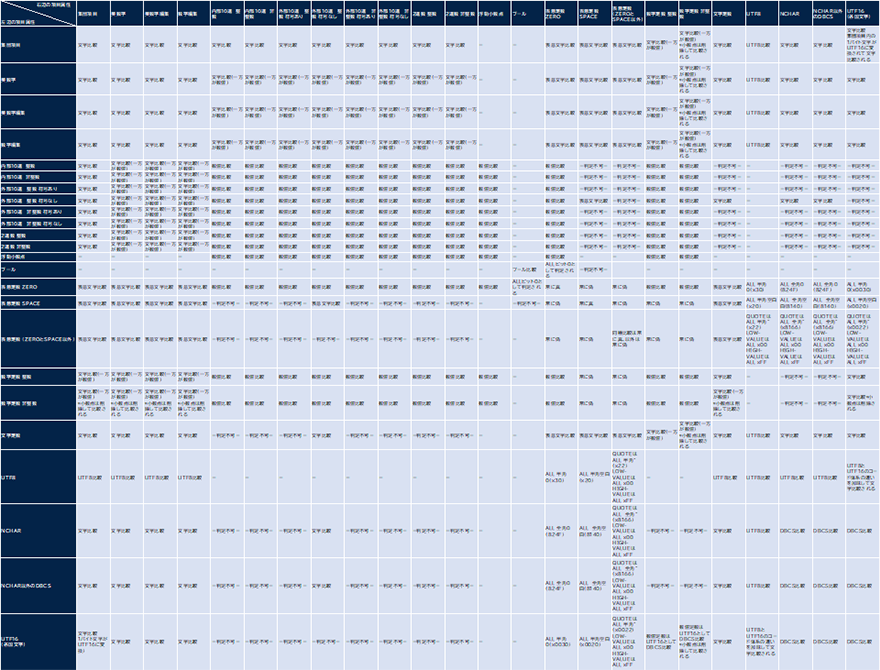 実験結果のマトリックス