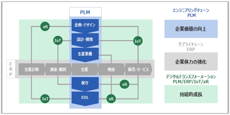 エンジニアリングDX概要図