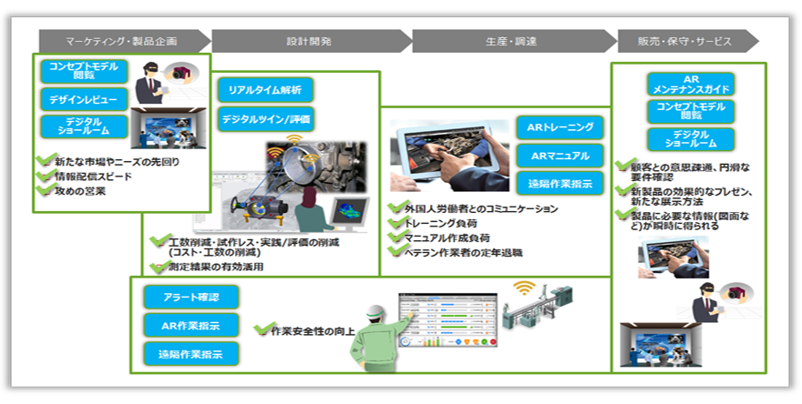 図:エンジニアリングDXがもたらす業務変革