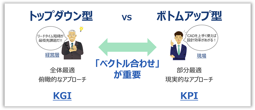 図：誰のためのPLMシステムか
