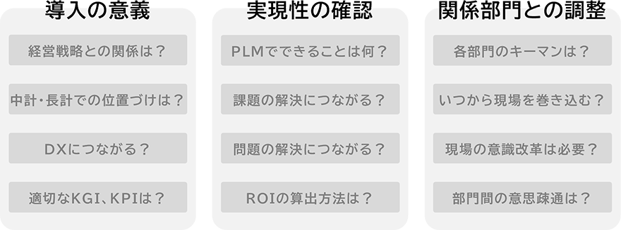 導入の意義:経営戦略との関係は?中計・長計での位置づけは?DXにつながる?適切なKGI、KPIは?/実現性の確認:PLMでできることは何?課題の解決につながる?問題の解決につながる?ROIの算出方法は?/関係部門との調整:各部門のキーマンは?いつから現場を巻き込む?現場の意識改革は必要?部門間の意思疎通は?