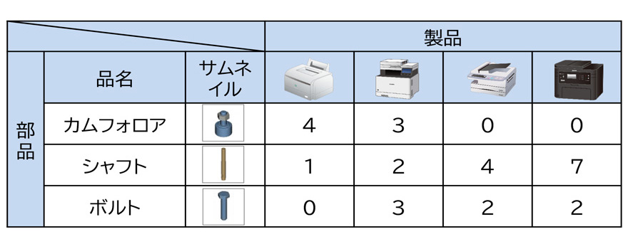 図:クロス分析