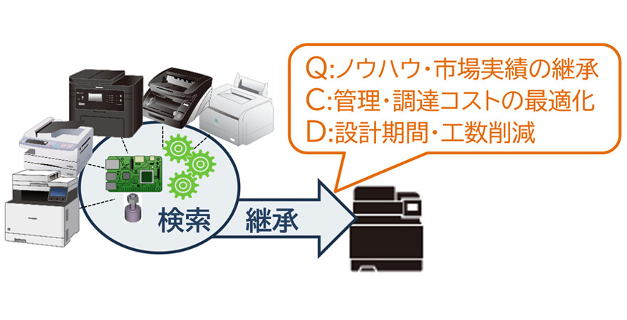 図:検索による効果