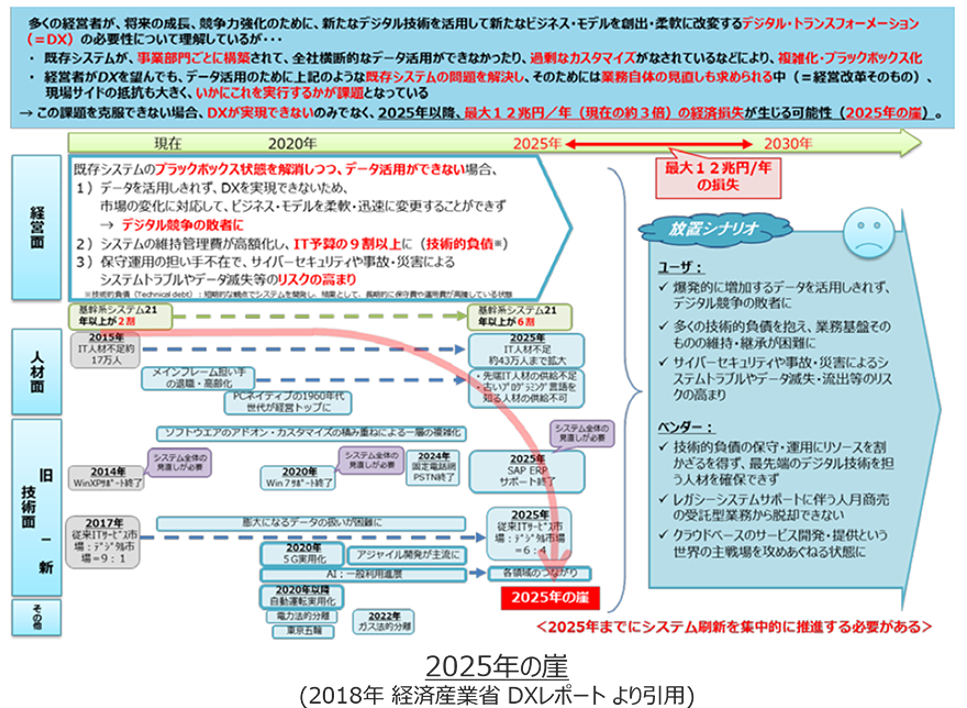 2025年の崖