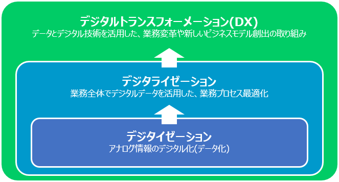デジタル技術活用の取り組みイメージ