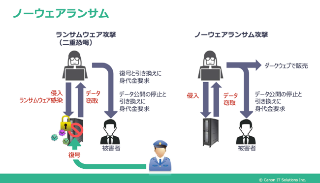 ノーウェアランサム