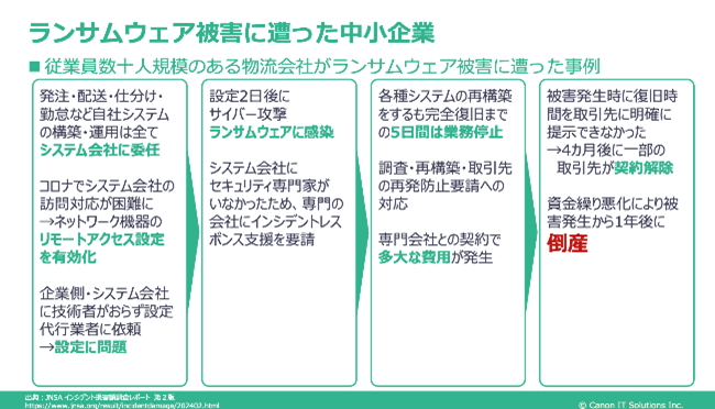 ランサムウェア被害に遭った中小企業